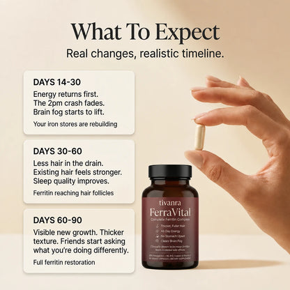 FerraVital™ — Ferritin Support for Hair & Energy